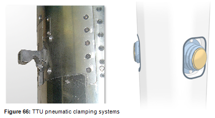 TTU Pneumatic clamping systems