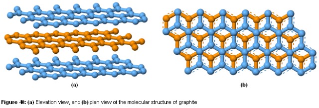 GCPT_KA_Images - Elevation_View_and_(b)_Plan_View_of_the_Molecular ...