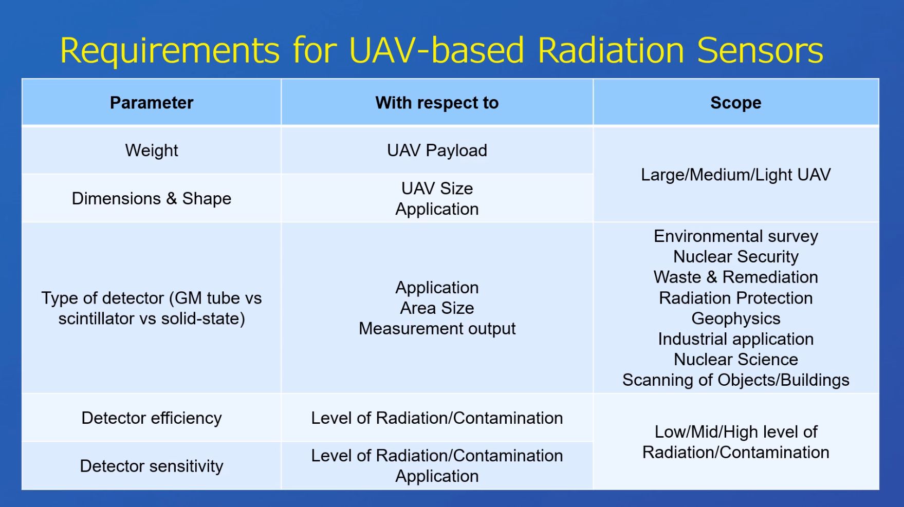 2_Radiation sensors for UAV.jpg