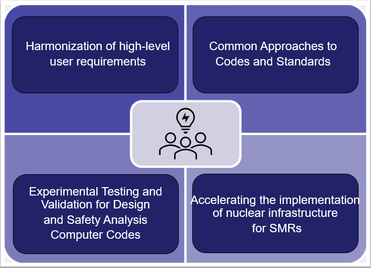 NHSI-Industry-Track - All Documents