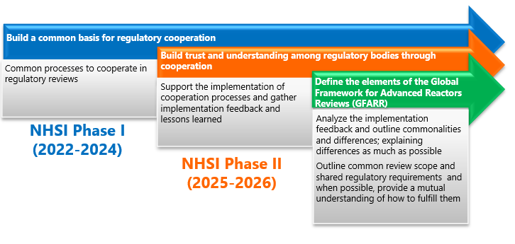 NHSI-Regulatory-Track - All Documents