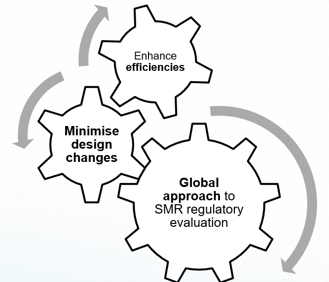 NHSI-Regulatory-Track - All Documents